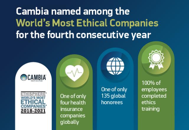 World's Most Ethical Company Cambia Health Solutions