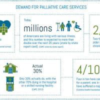 Demand for Palliative Care