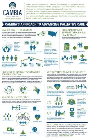 Cambia Health Solutions Palliative Care Infographic